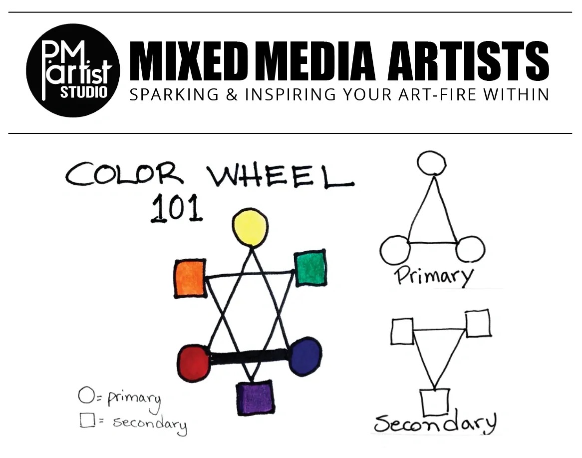 Color Guide, Basic Color Theory, Primary, Secondary & Intermediate Color  Wheel